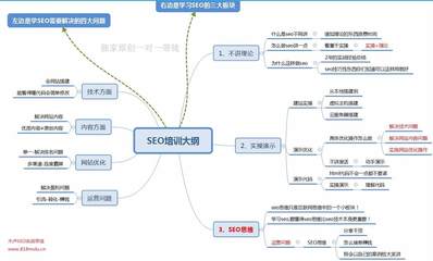 木卢SEO带徒培训课程及费用(2022更新版)