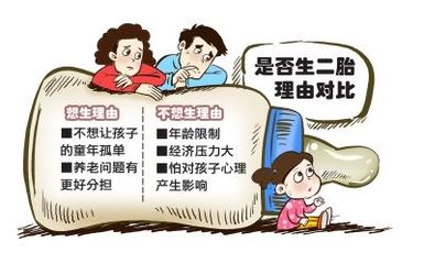 多少中国人不想生孩子