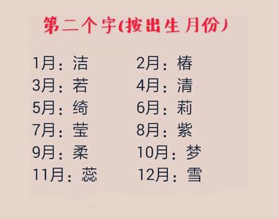 星座的名字