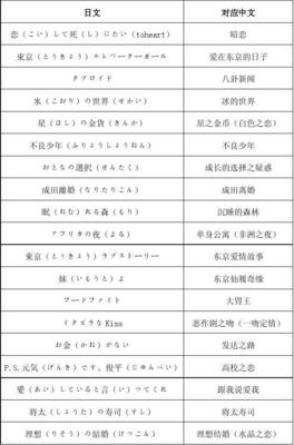 日语名称