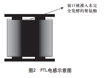 ei磁芯气隙具体指什么