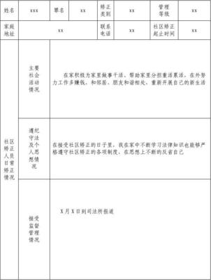 人员情况怎么写