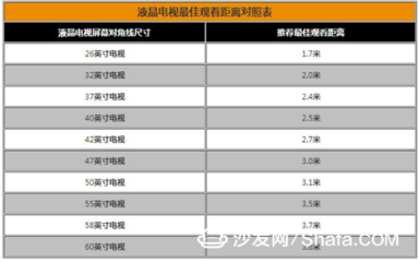 电视有多少尺寸,现在的电