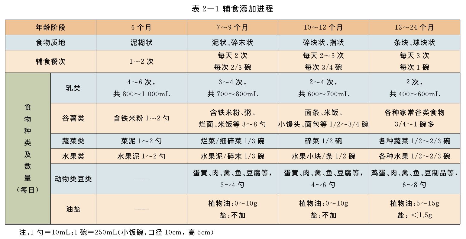 9个月宝宝喂养时间图
