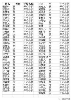 姚姓名字最好听最高分