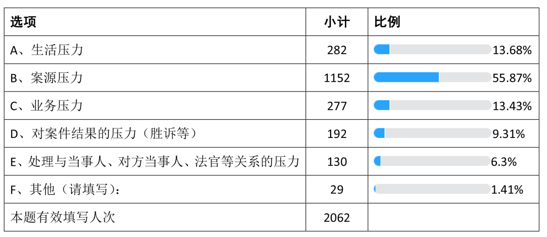 律师年收入