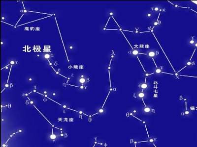 星座的划分