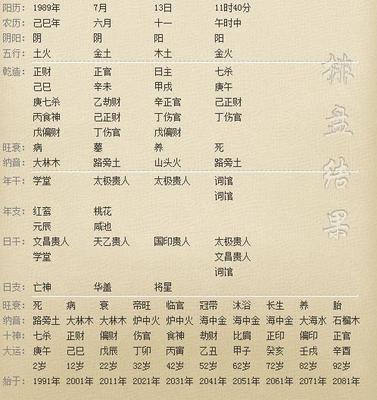 八字带将星一定当官么