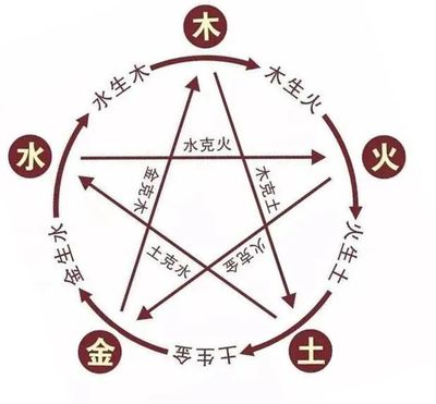 清字五行属什么