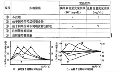 空腹血糖14要打多少胰岛素