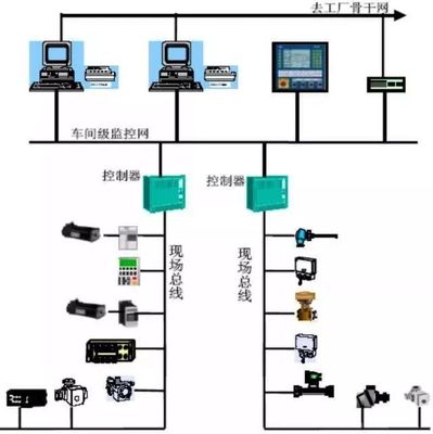 dcs系统是什么系统软件