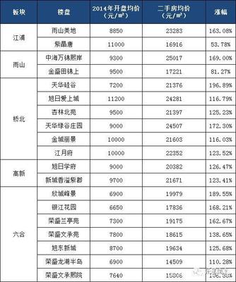 江浦房价