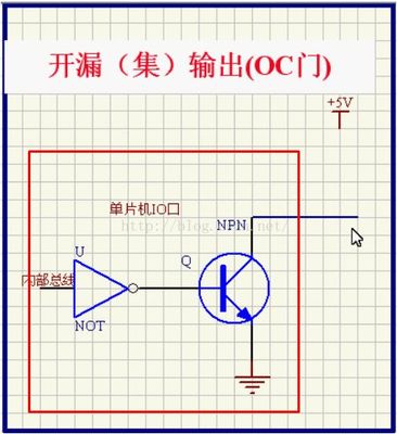 io口低电平加上拉会怎么样