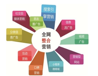 秦州区关键词seo排名优化