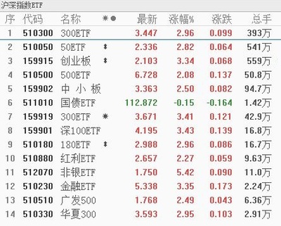 在哪里买etf基金和指数基金