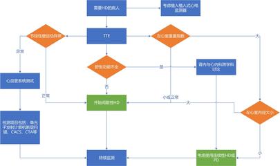 冠状动脉钙化怎么治疗