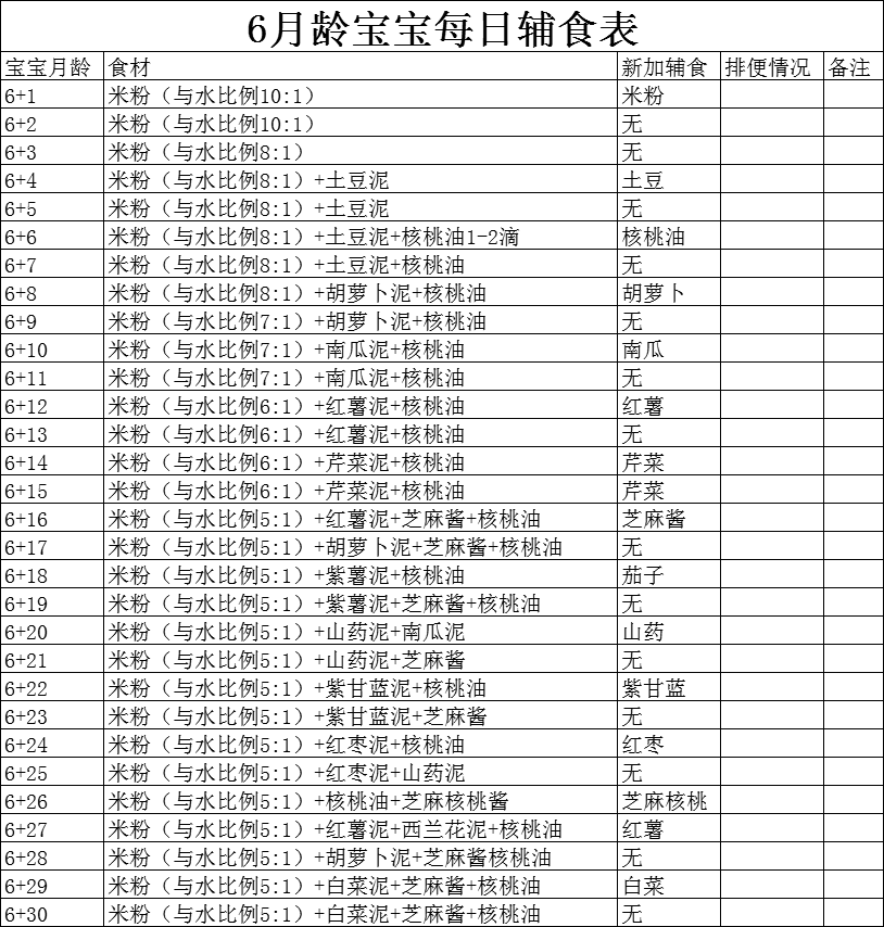 6个月宝宝的辅食食谱