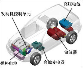 汽车电器的特点是什么
