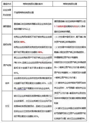 特殊性税务重组科目