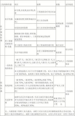 工伤10级赔偿标准