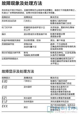 洗衣机故障代码