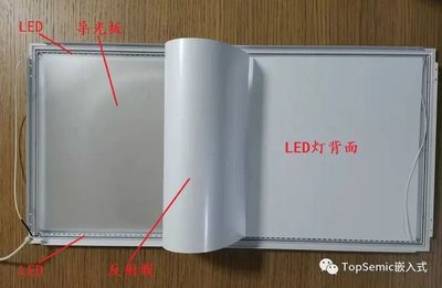 led面板是什么
