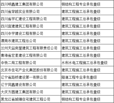 钢结构需要哪个专业的建造师（钢结构工程需要的建造师专业） 建筑施工图设计 第2张