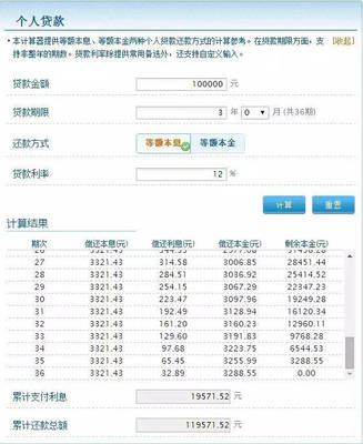 个人信用贷款利息计算