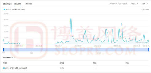 [德州+纳米光触媒+空气净化器]乐透过滤机器网站SEO网络营销策划