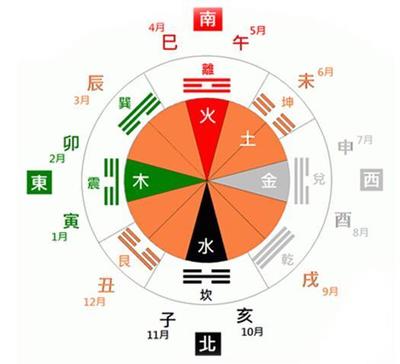 八字格