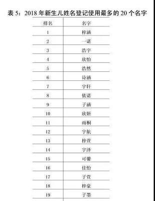 浩字名字大全