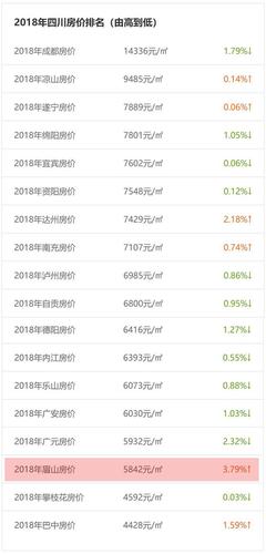 彭山最新房价