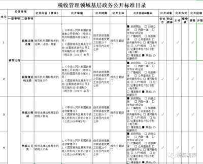 走访调查意见怎么填