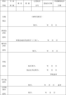 解除处分申请表