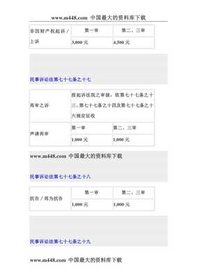 上海民事诉讼费用标准