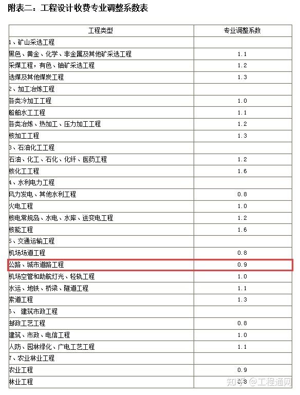 设计费如何计算