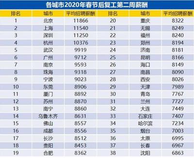 北京混凝土招聘信息最新消息 結(jié)構(gòu)工業(yè)裝備設(shè)計(jì) 第3張