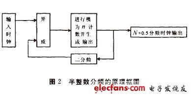 三分频电路原理