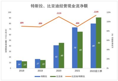 使用价格战需要什么样的条件