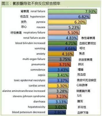 低血压数据是多少
