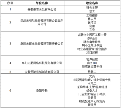 物业岗位有哪些