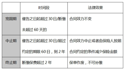 投保人义务与保险合同生效的条件之一是