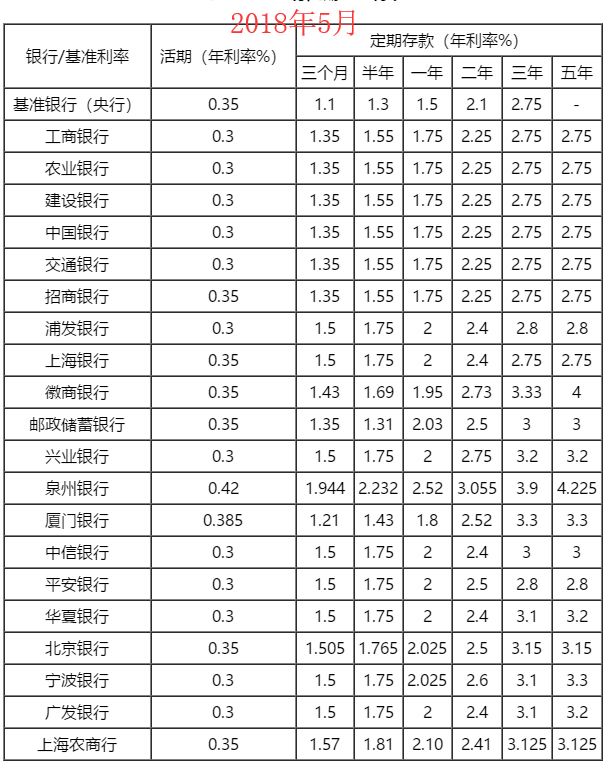 利息一分是多少