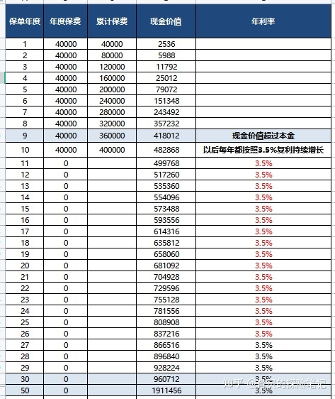 复利计息的利息怎么算