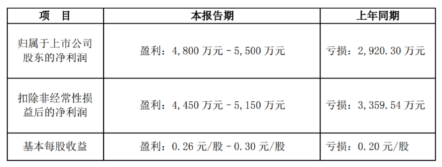 丰元 电池正极材料怎么样