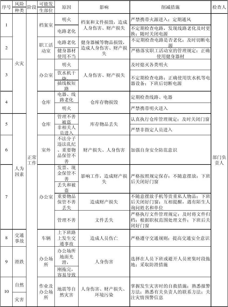 船舶卫生控制要求