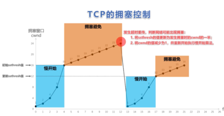 udp段是什么意思