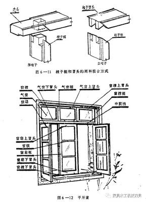 窗户各部位名称