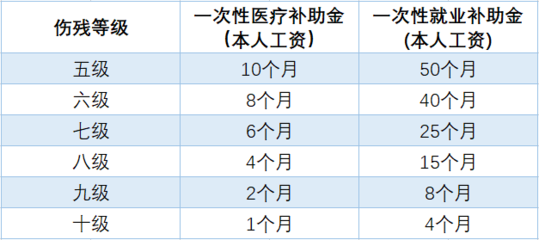 在家休工伤工资怎么算