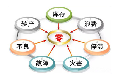 蛀牙表现